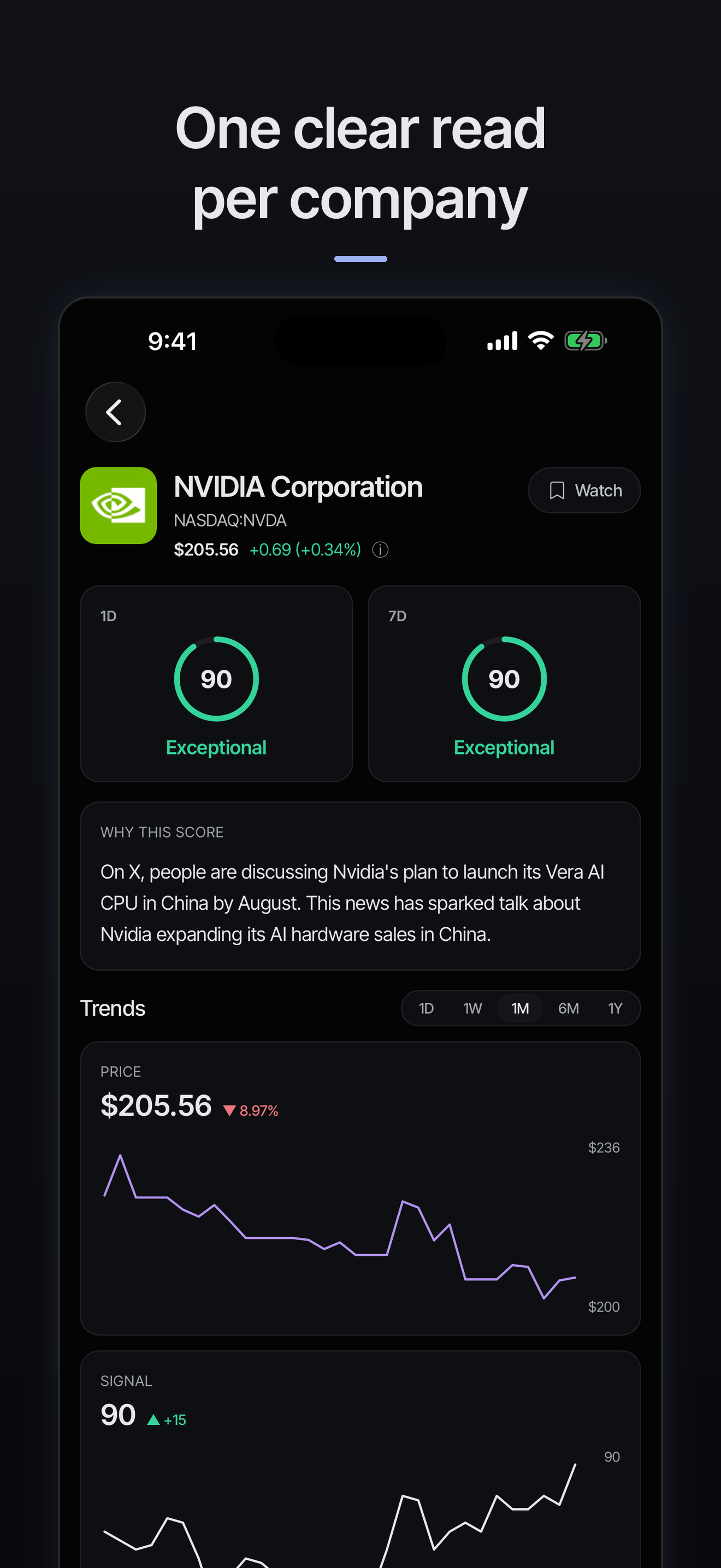 One clear read per company: NVIDIA's score, why it scored that way, and price and signal trends.