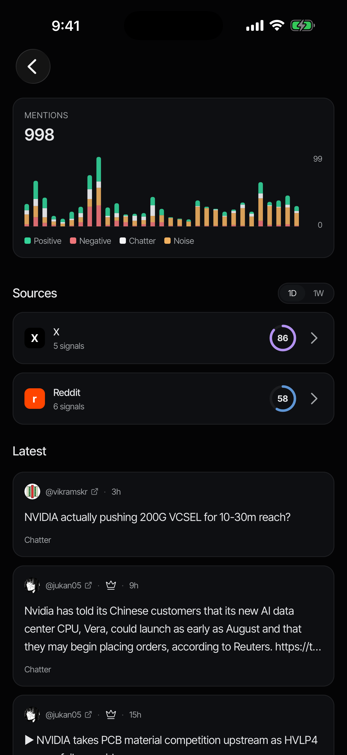 Quantral mentions view: 998 mentions in a sentiment bar chart, with source scores for X (86) and Reddit (58) and a live feed.